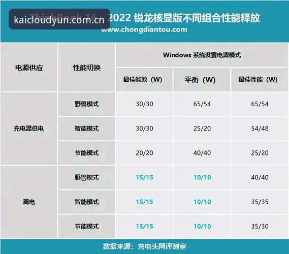 开云v3.2更新内容下载怎么样：一次基于实测的深度评测